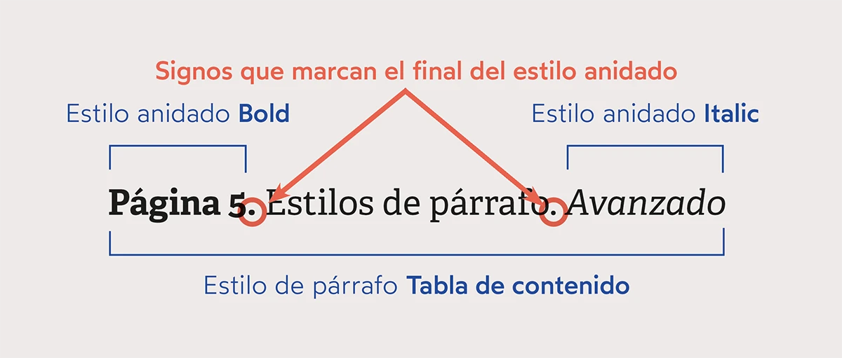 Estilos anidados en Adobe InDesign. Ejemplo final
