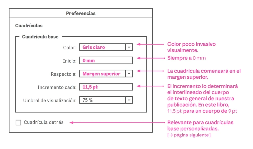 Configuración de la cuadrícula base.